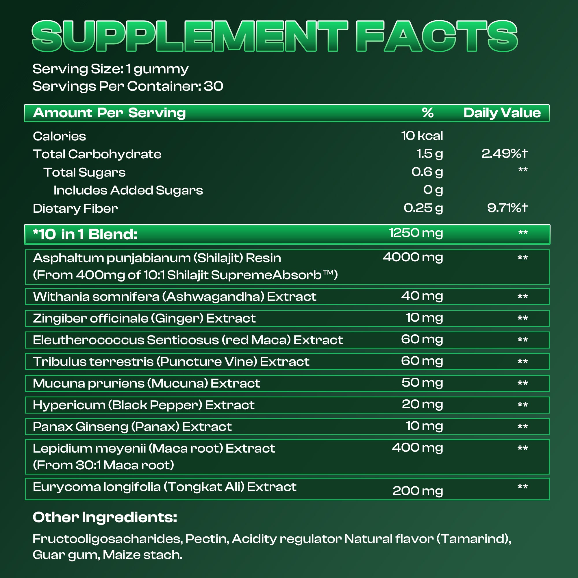 SUPREMEMALE™ | 10-in-1 Performance Gummies (SALE)