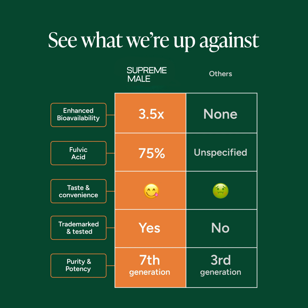 SUPREMEMALE™ |  Get +2 Inches Longer & Rock Hard