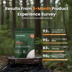 SUPREMEMALE™ |  Get +2 Inches Longer & Rock Hard