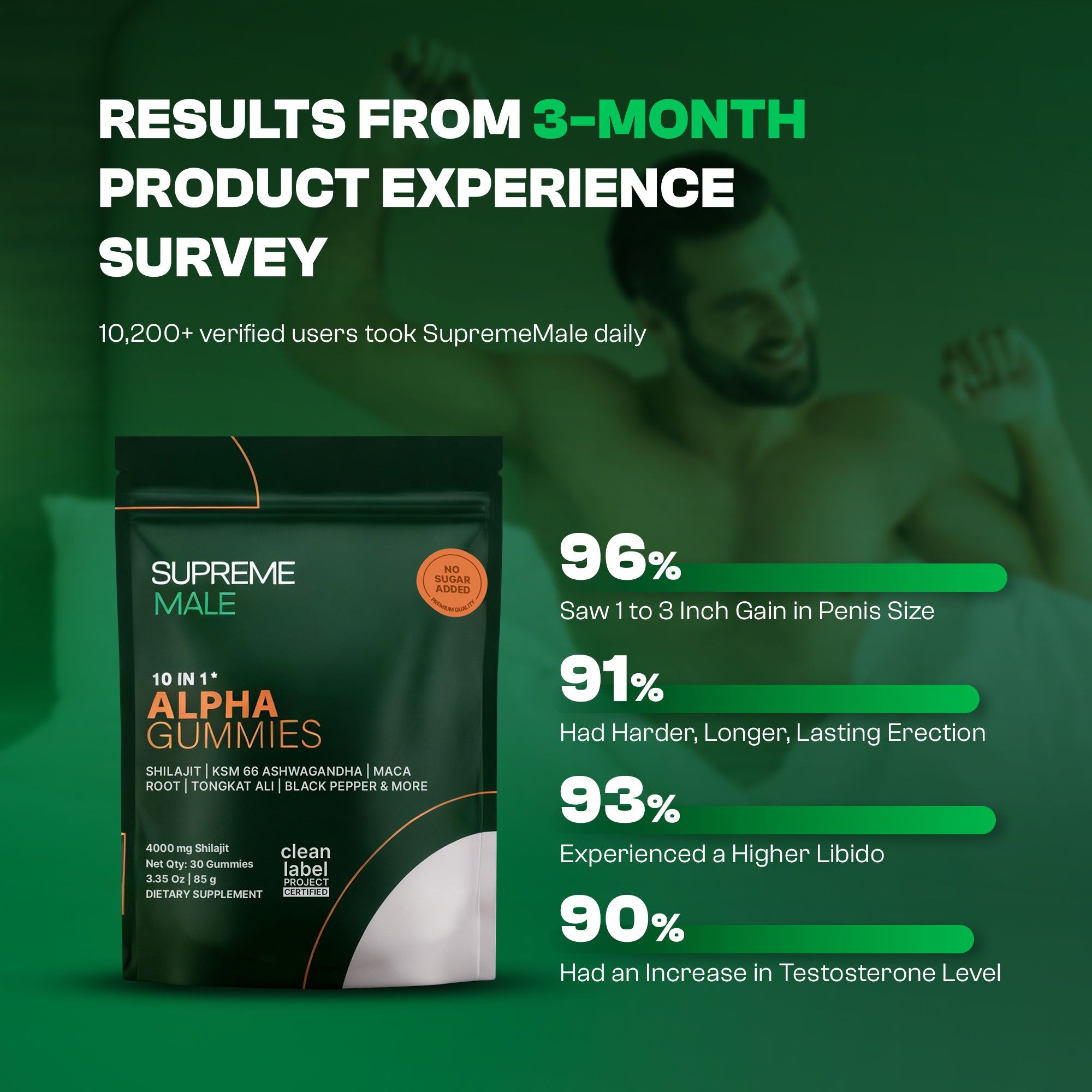 SUPREMEMALE™ |  Get +3 Inches Longer & Rock Hard (SALE)